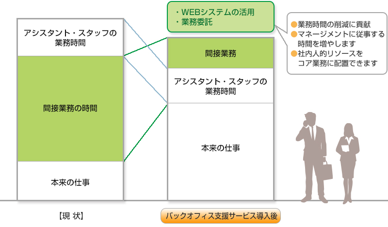 バックオフィス支援サービス