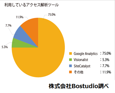 調査1